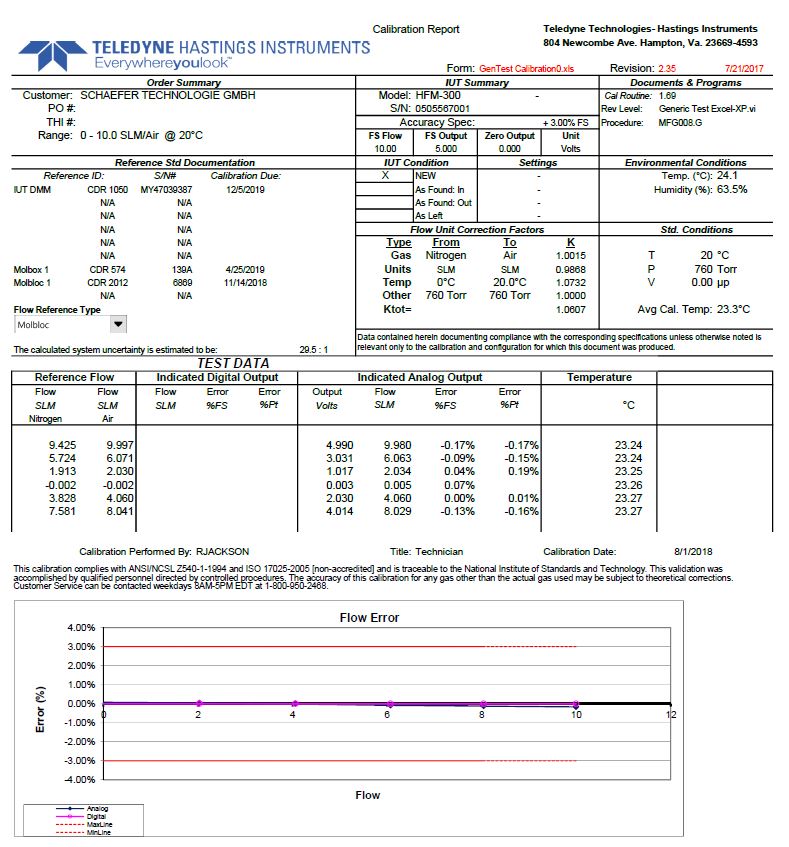 Mass Flow Controller Calibration Report - What Does it Mean?